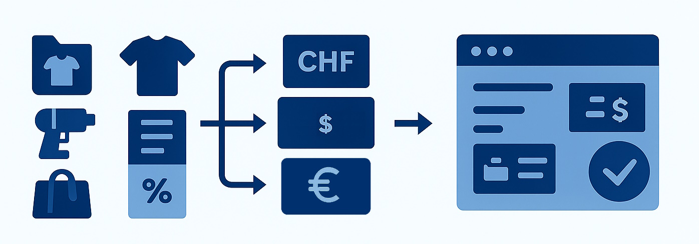 Illustration zu Preislogik und Angebotsautomatisierung