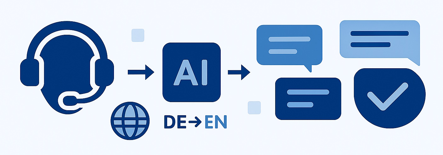 Illustration zu Supportprozesse mit KI verbessern